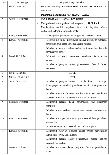 Tabel 4 :    Agenda Kegiatan Praktek Kerja pada Koperasi Simpan Pinjam LKMM  