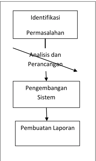 Gambar 3.1 