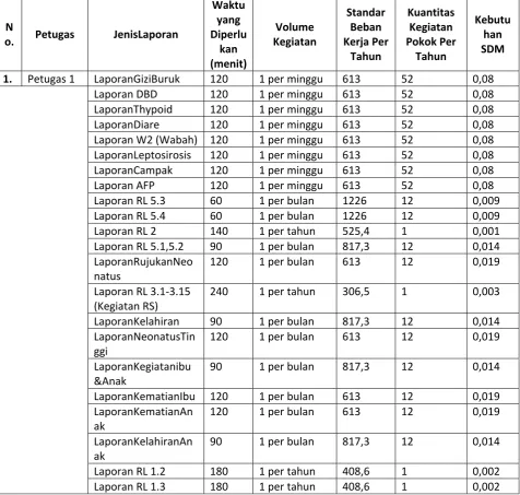 Tabel Hasil Pengamatan 