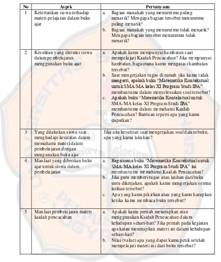 Tabel 3.3 Aspek-aspek yang Ingin Digali dari Kuesioner Siswa 