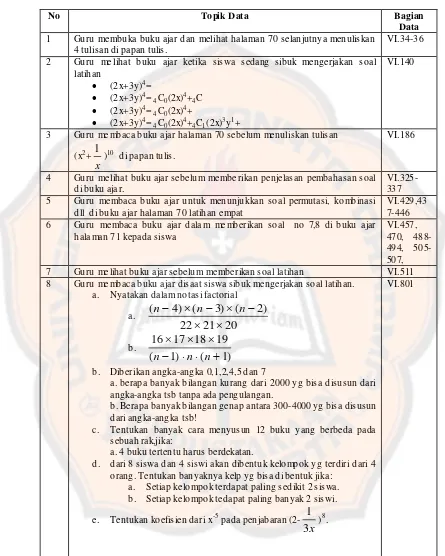 Tabel  4.6 Topik Data Peran Buku Ajar bagi Guru pada Petemuan VI 