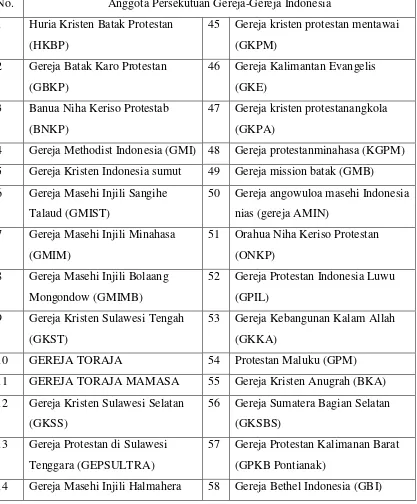 Tabel 4.7 Anggota Persekutuan Gereja-Gereja Di Indonesia (PGI) 