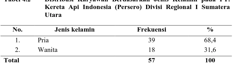 Tabel 4.3 Distribusi Frekuensi Kategori Kepuasan Kerja pada PT. Kereta Api Indonesia (Persero) Divisi Regional I Sumatera 