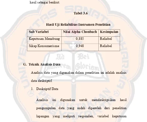 Tabel 3.6 Hasil Uji Reliabilitas Instrumen Penelitian 
