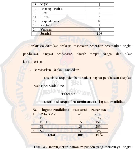 Tabel 4.2 menunjukkan bahwa responden yang mempunyai tingkat 