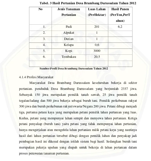 Tabel. 3 Hasil Pertanian Desa Brambang Darussalam Tahun 2012
