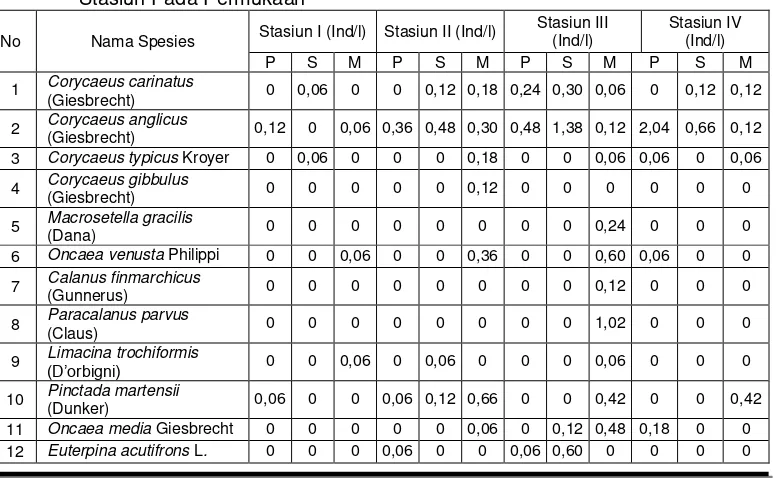 Tabel 5. Indeks Keanekaragaman (H’) Zooplankton yang ditemukan di Perairan Teluk     Palu Setiap Stasiun  