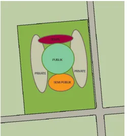 Gambar 4.18 Analisa Zoning 
