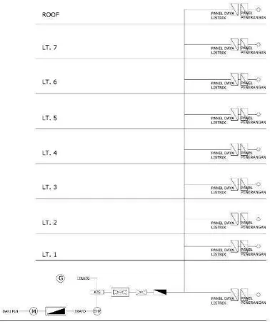 Gambar 5.12 Skematik Suplai Listrik 