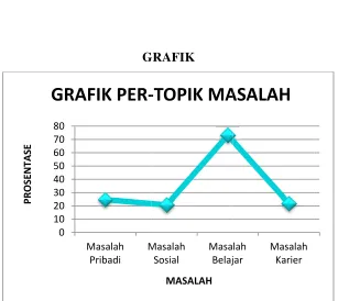 GRAFIK G