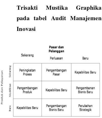 Gambar 4.8 : Skema Audit Manajemen 