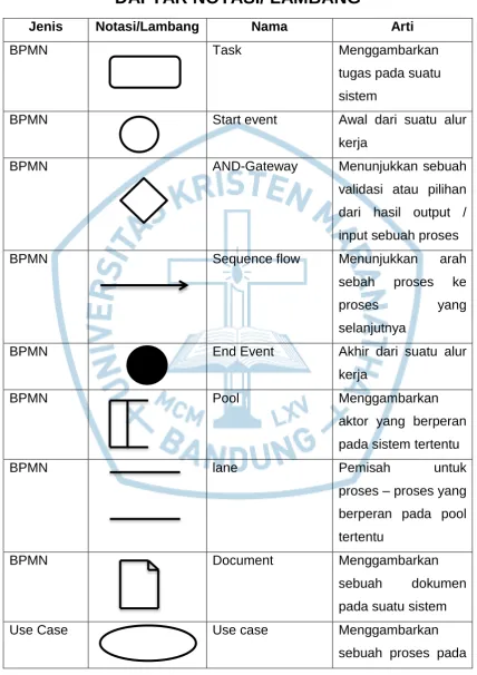 Tabel 5.28 Testing menu buku besar .........................................................