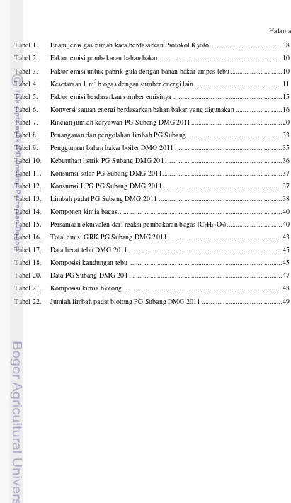 Tabel 1. Enam jenis gas rumah kaca berdasarkan Protokol Kyoto .........................................