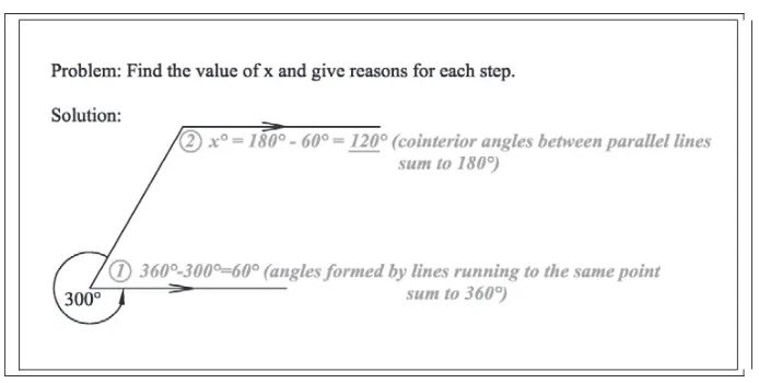 Gambar 6. Teknik integratif (diambil dari Retnowati, Sweller & Ayres, 2008) 