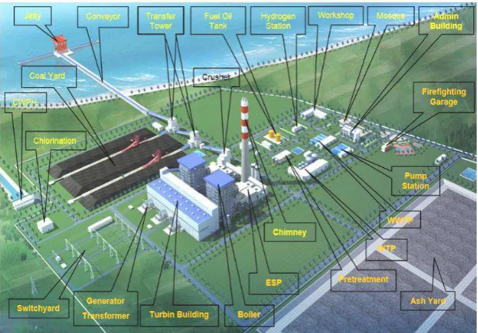 Gambar 3.1 Project Landscape 