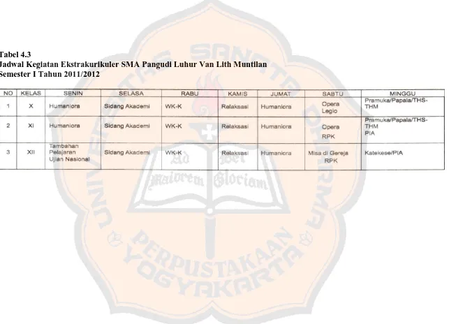 Tabel 4.3 Jadwal Kegiatan Ekstrakurikuler SMA Pangudi Luhur Van Lith Muntilan 