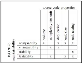 Gambar 4. Mapping Source Code Properties 