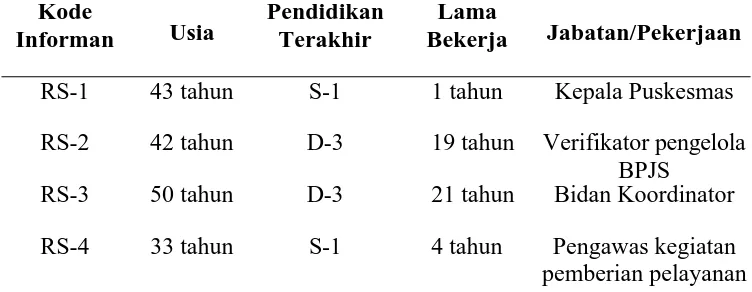 Tabel 1.5. Informan Penelitia 