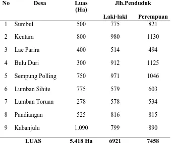 Tabel 1.1 : Luas wilayah dan Jumlah Penduduk kecamatan Laeparira 