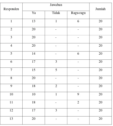 Tabel 4.2 