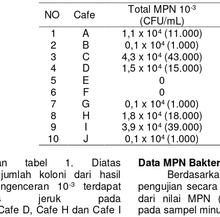 tabel 1. 