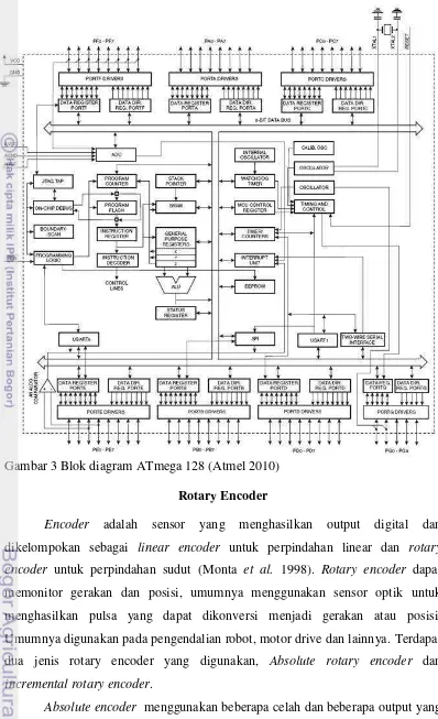 Gambar 3 Blok diagram ATmega 128 (Atmel 2010) 