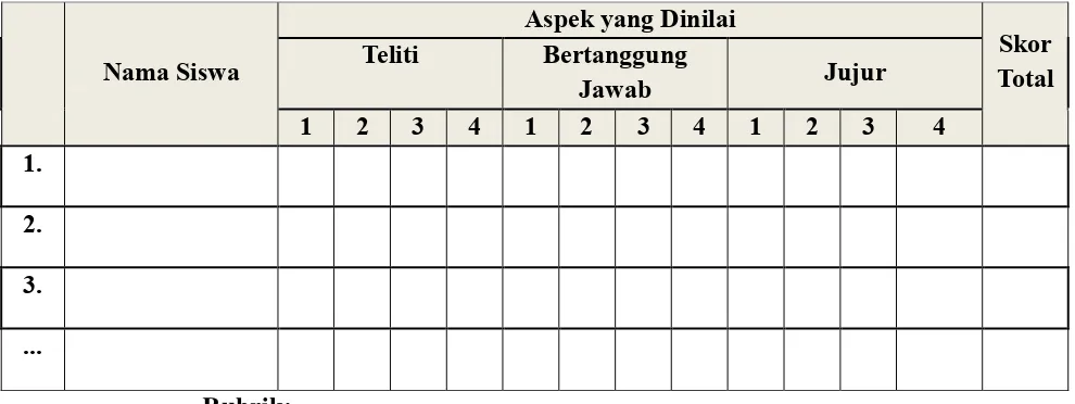 Tabel penilaian hasil tes 