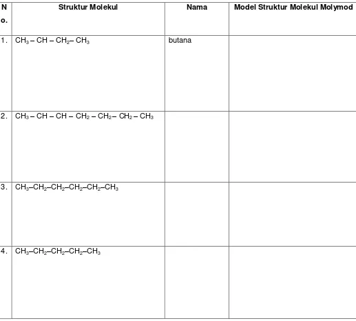 Tabel Nama dan Struktur Molekul Alkana  