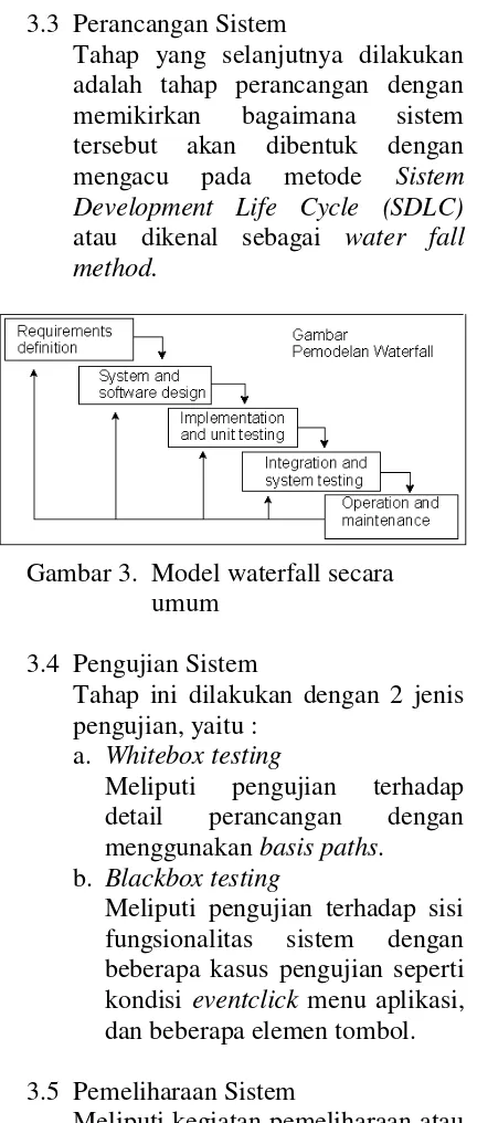 Gambar 3. Model waterfall secara 