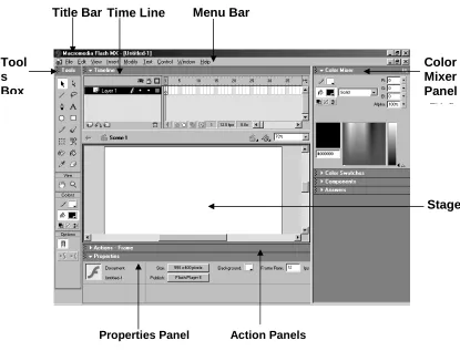 Gambar 1.1 Area Kerja Macromedia Flash MX 