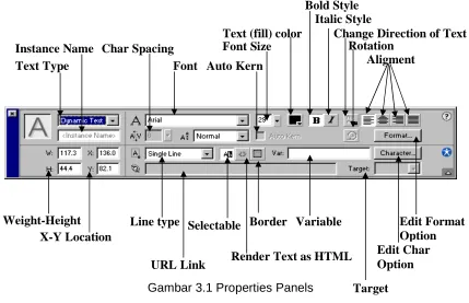 Gambar 3.1 Properties Panels 