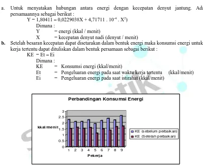 Gambar 12. Perbandingan Konsumsi Energi 