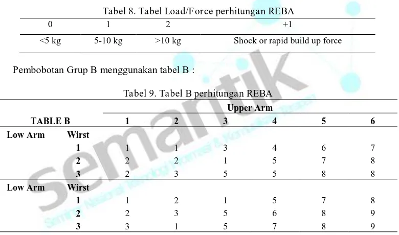 Tabel 9. Tabel B perhitungan REBA 