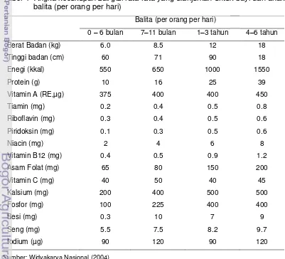 Tabel 4  Angka kecukupan zat gizi rata-rata yang dianjurkan untuk bayi dan anak    