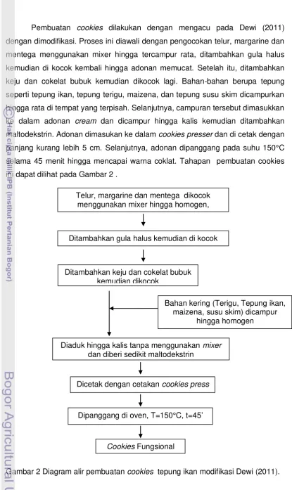 Gambar 2 Diagram alir pembuatan cookies  tepung ikan modifikasi Dewi (2011). 