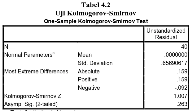 Tabel 4.2 Uji Kolmogorov-Smirnov