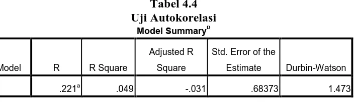 Tabel 4.4 Uji Autokorelasi 