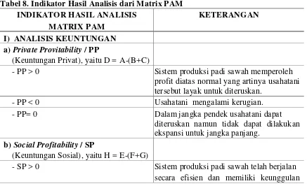 Tabel 8. Indikator Hasil Analisis dari Matrix PAM 