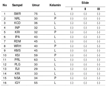 Tabel 1. Hasil Deteksi Cacing Pita (Taenia solium) Melalui Uji Feses Masyarakat Menggunakan Metode Kato-Katz 