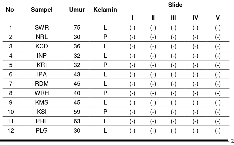 Tabel 2. Hasil Deteksi Cacing Pita (Taenia solium) Melalui Uji Feses Masyarakat 