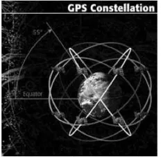 Gambar 2.1 GPS Constellation   