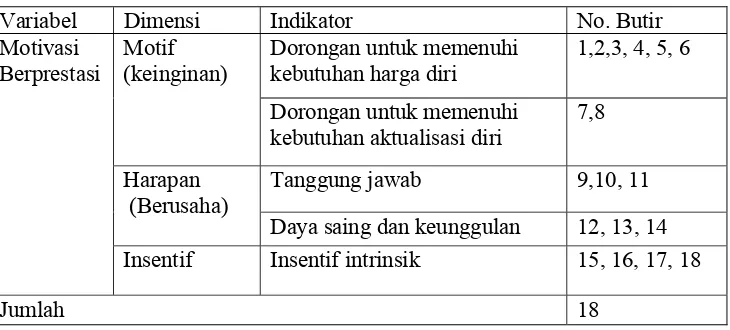 Tabel 4. Kisi-Kisi Instrumen Angket Motivasi Berprestasi Guru 
