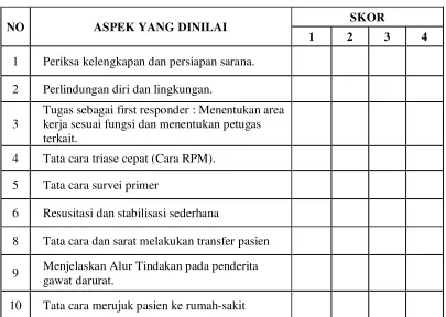 Tabel 3. CHECKLIST SIMULASI BENCANA 