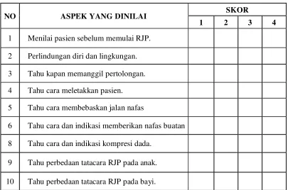 Tabel 4. CHECKLIST RESUSITASI JANTUNG-PARU 