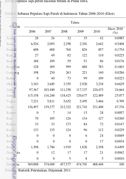 Tabel 4. Sebaran Populasi Sapi Perah di Indonesia Tahun 2006-2010 (Ekor) 