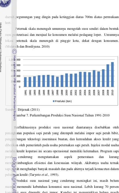 Gambar 7. Perkembangan Produksi Susu Nasional Tahun 1991-2010 