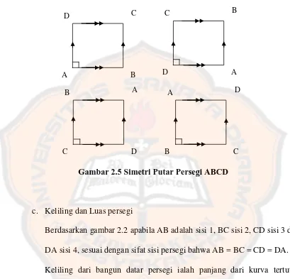 Gambar 2.5 Simetri Putar Persegi ABCD 