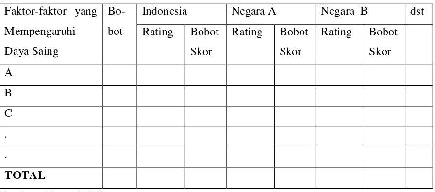 Tabel 4  Matriks Profil Kompetitif 