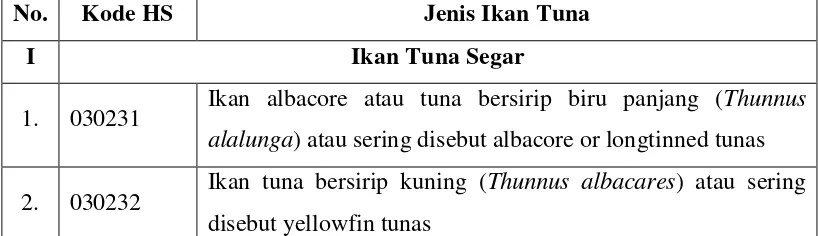 Tabel 5. Kategori Ikan Tuna Yang  Termasuk Perhitungan 