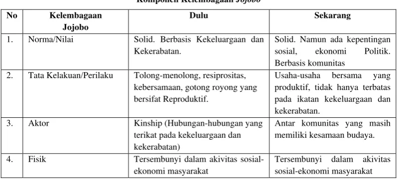 Tabel 8.   